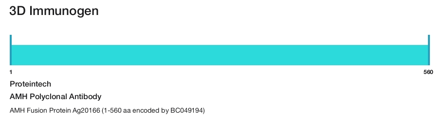 AMH Polyclonal Antibody
