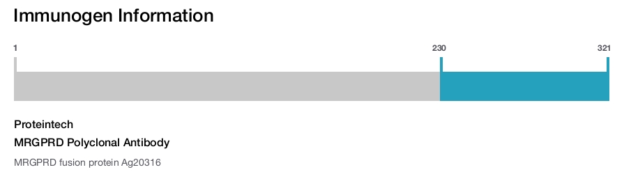 MRGPRD Polyclonal Antibody