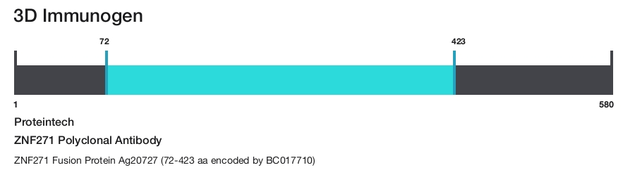 ZNF271 Polyclonal Antibody