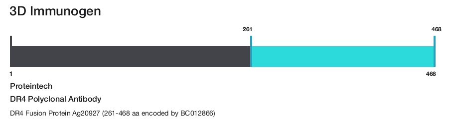 DR4 Polyclonal Antibody