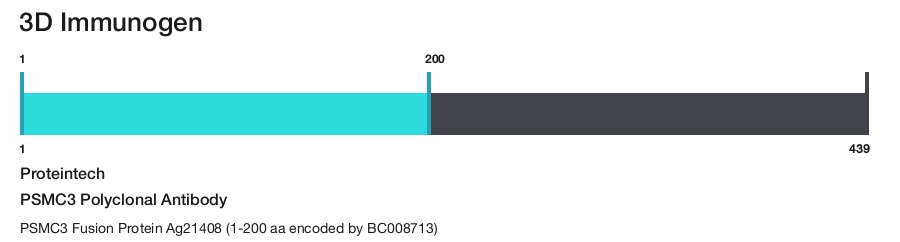 PSMC3 Polyclonal Antibody