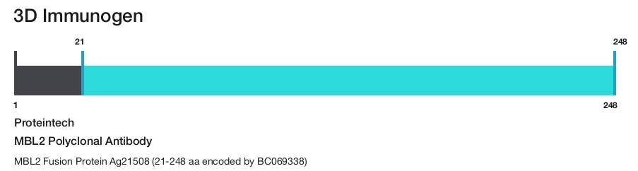 MBL2 Polyclonal Antibody