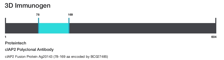 cIAP2 Polyclonal Antibody
