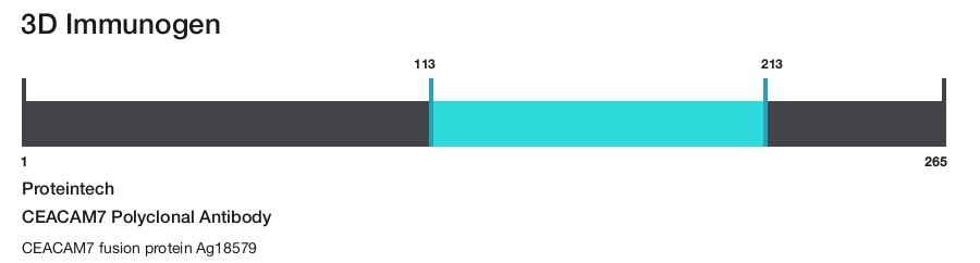 CEACAM7 Polyclonal Antibody