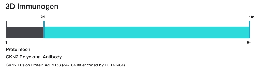 GKN2 Polyclonal Antibody