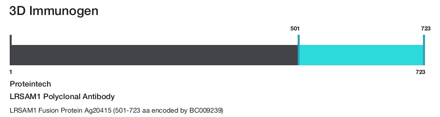 LRSAM1 Polyclonal Antibody