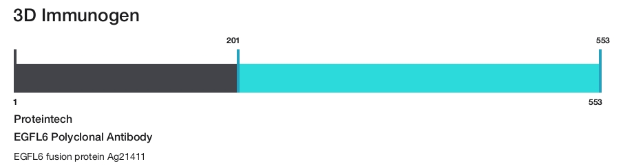 EGFL6 Polyclonal Antibody