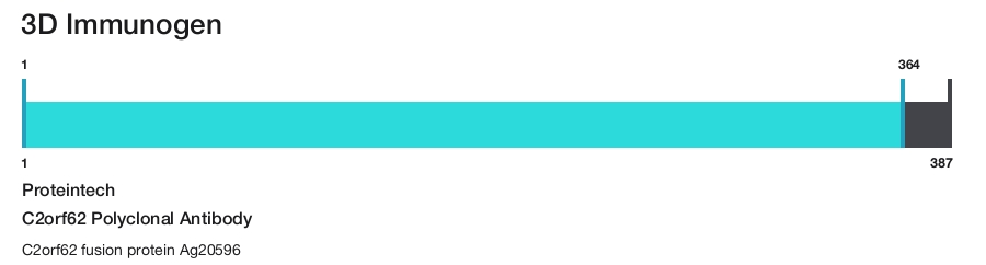 C2orf62 Polyclonal Antibody