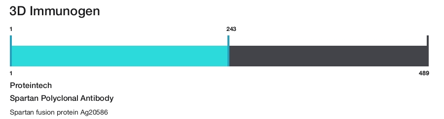 Spartan Polyclonal Antibody