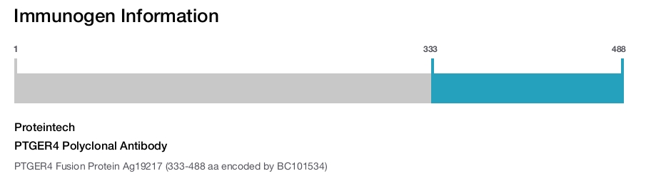 PTGER4 Polyclonal Antibody