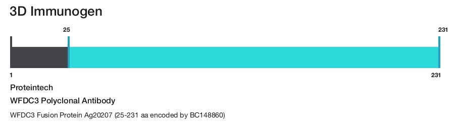 WFDC3 Polyclonal Antibody