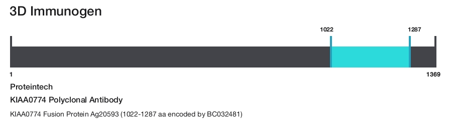 KIAA0774 Polyclonal Antibody
