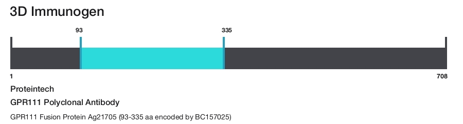 GPR111 Polyclonal Antibody