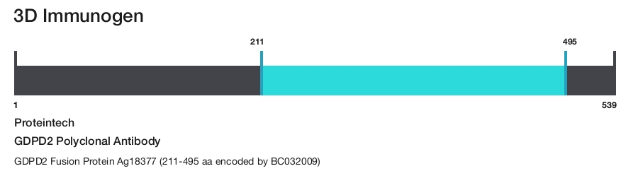 GDPD2 Polyclonal Antibody