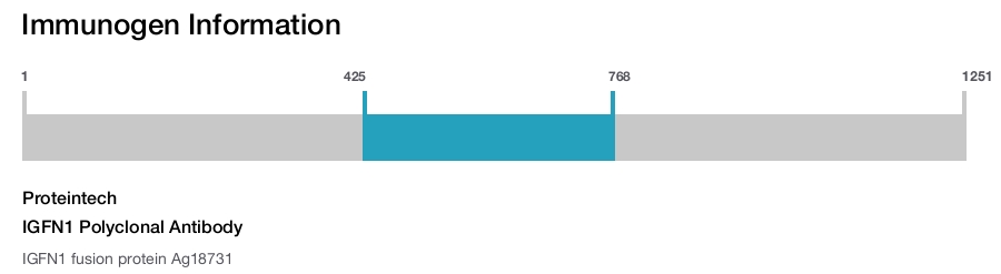 IGFN1 Polyclonal Antibody