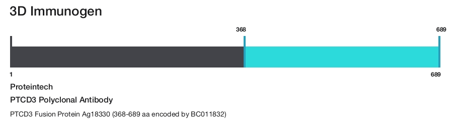 PTCD3 Polyclonal Antibody