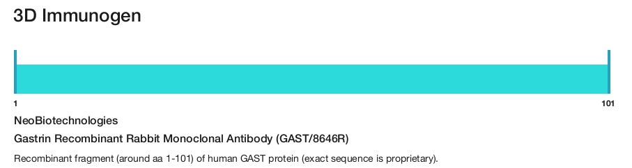 Gastrin Recombinant Rabbit Monoclonal Antibody (GAST/8646R)
