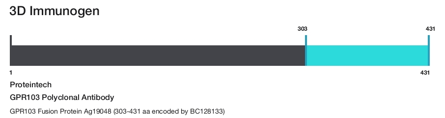GPR103 Polyclonal Antibody