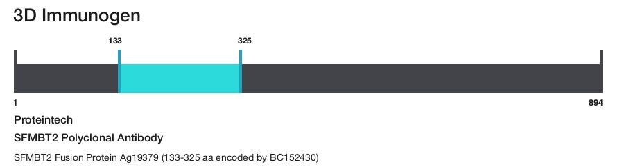 SFMBT2 Polyclonal Antibody