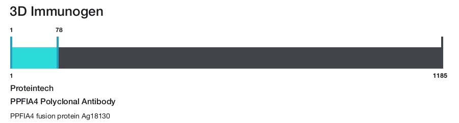 PPFIA4 Polyclonal Antibody