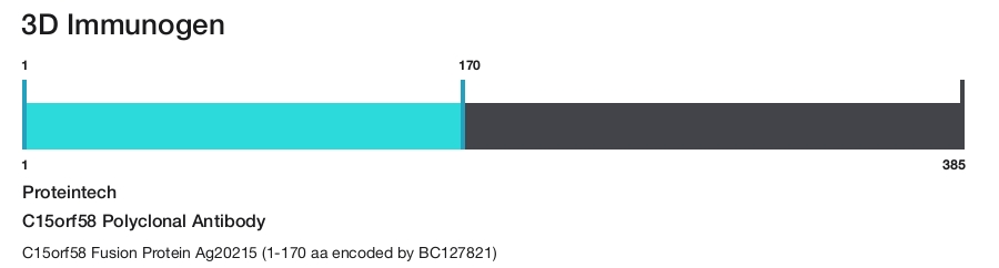C15orf58 Polyclonal Antibody