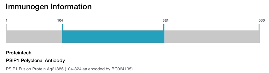 PSIP1 Polyclonal Antibody