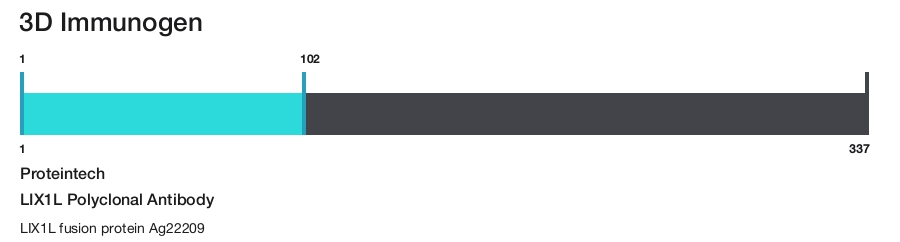 LIX1L Polyclonal Antibody