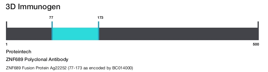 ZNF689 Polyclonal Antibody