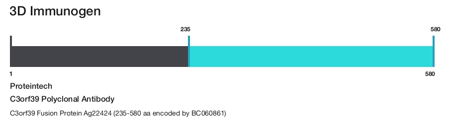 C3orf39 Polyclonal Antibody