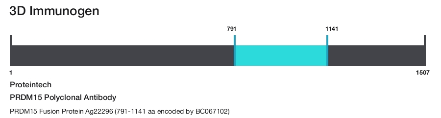 PRDM15 Polyclonal Antibody