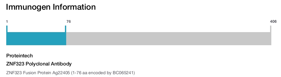 ZNF323 Polyclonal Antibody