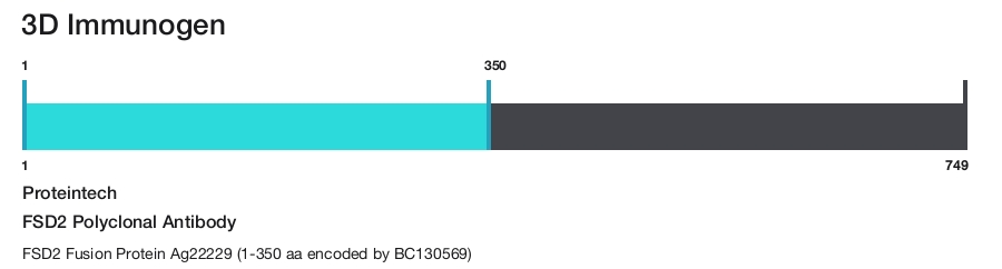 FSD2 Polyclonal Antibody