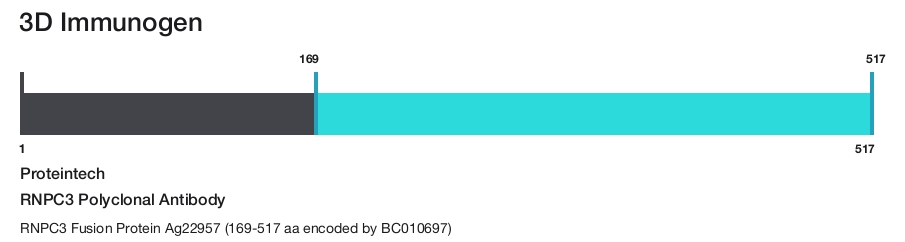 RNPC3 Polyclonal Antibody