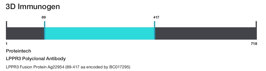 LPPR3 Polyclonal Antibody