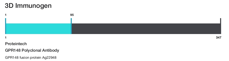 GPR148 Polyclonal Antibody