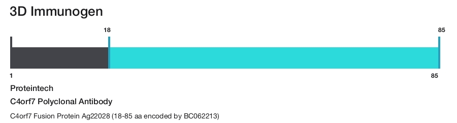 C4orf7 Polyclonal Antibody