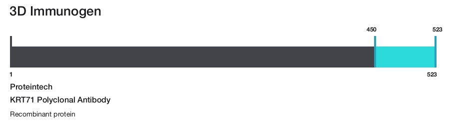 KRT71 Polyclonal Antibody