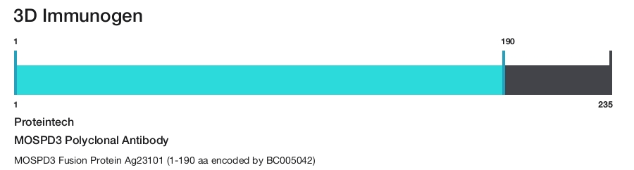 MOSPD3 Polyclonal Antibody