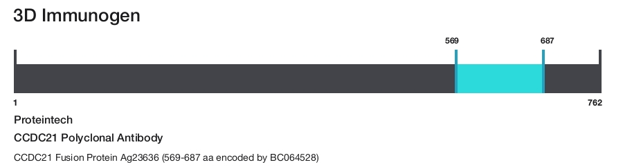 CCDC21 Polyclonal Antibody