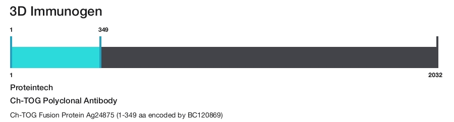 Ch-TOG Polyclonal Antibody