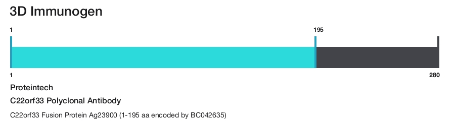 C22orf33 Polyclonal Antibody