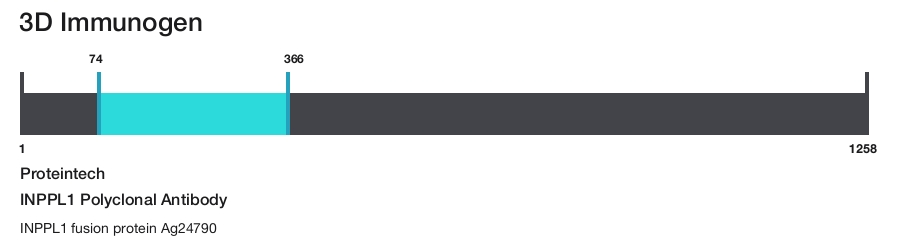 INPPL1 Polyclonal Antibody