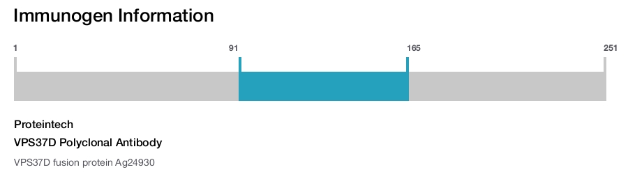 VPS37D Polyclonal Antibody