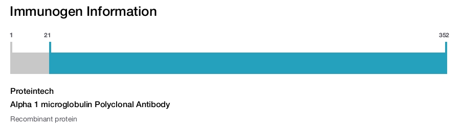 Alpha 1 microglobulin Polyclonal Antibody