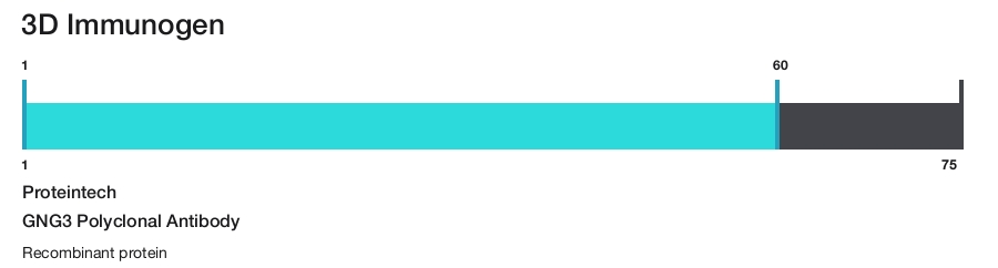 GNG3 Polyclonal Antibody