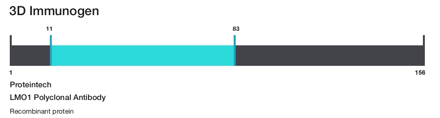 LMO1 Polyclonal Antibody