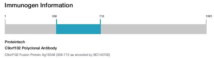 C9orf102 Polyclonal Antibody