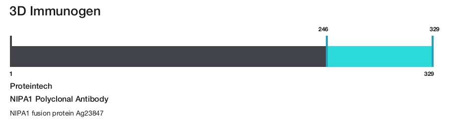 NIPA1 Polyclonal Antibody