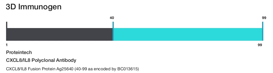CXCL8/IL8 Polyclonal Antibody