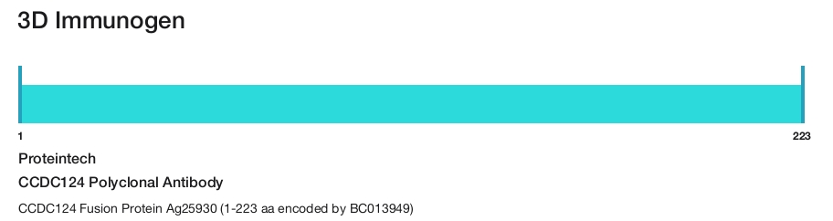 CCDC124 Polyclonal Antibody
